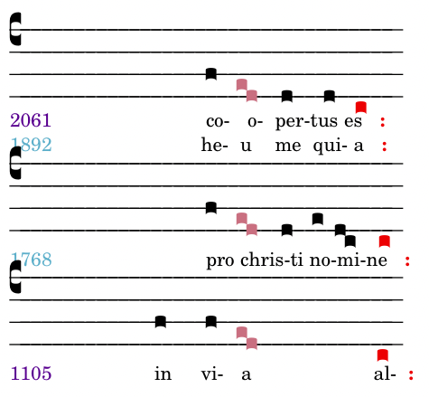 2inc_cad_tabelle_2a.png