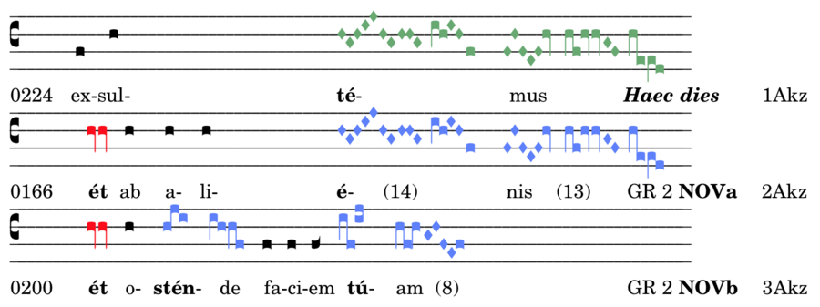 graph_gr_2_nov.png