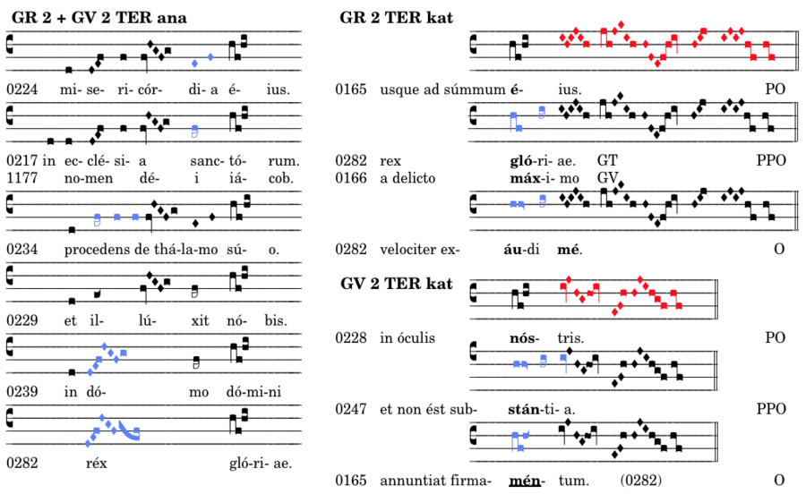 graph_gr_2_ter.png