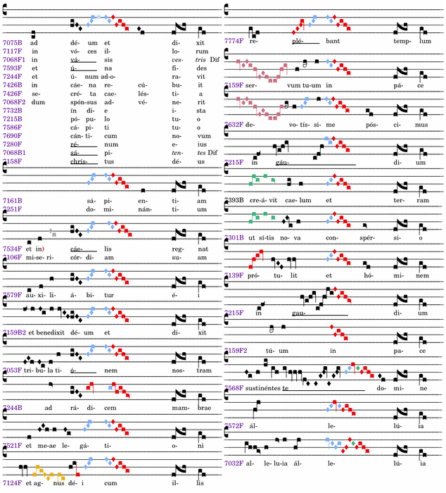 rp1_ω_mk_tabelle_if1.png