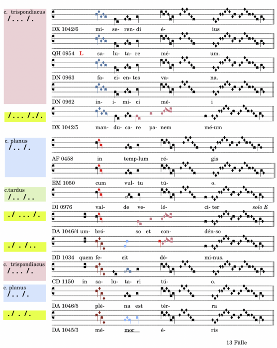 tr2_zzz_tabelle.png