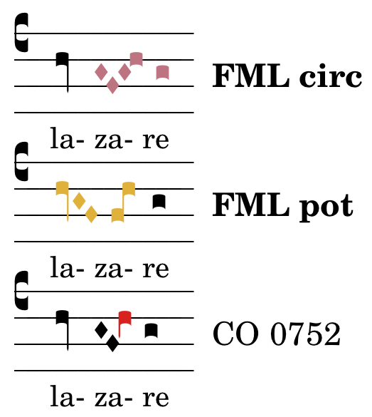 0752_fml_circ_pot.png
