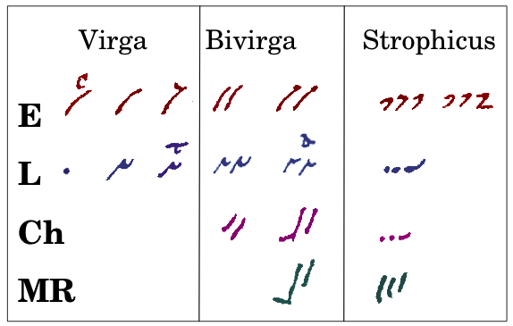 2vrg-3str.png